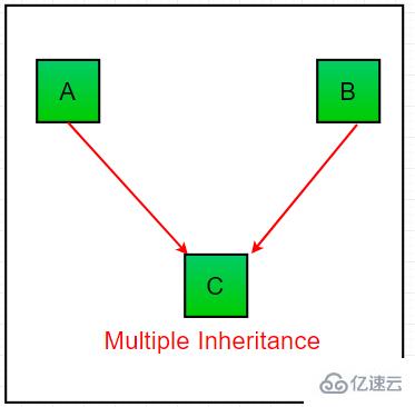 java中繼承指的是什么