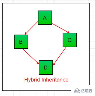 java中继承指的是什么