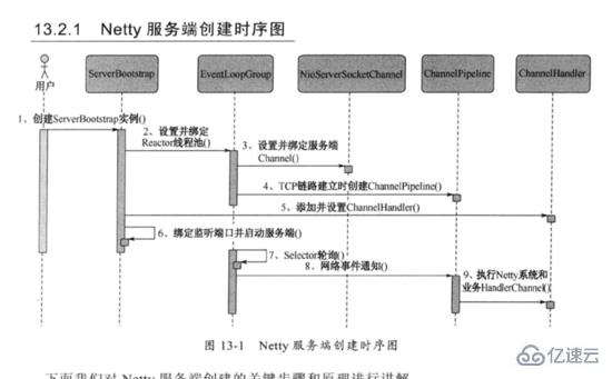 Netty指的是什么