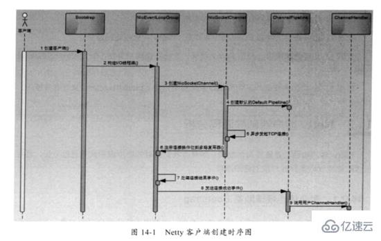 Netty指的是什么