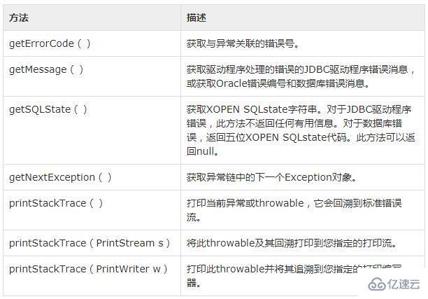 JDBC中处理异常的方法