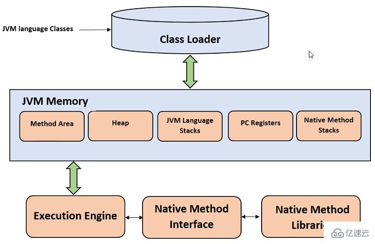 java虛擬機是什么