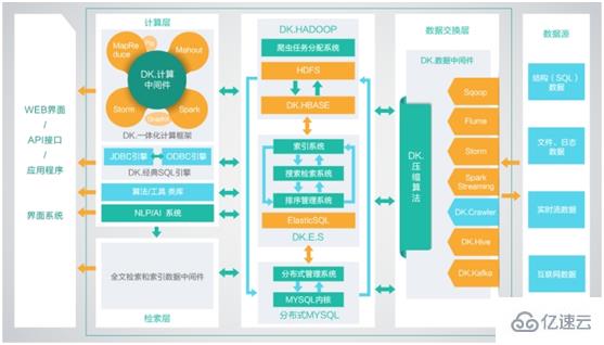 java中hadoop集群服务器如何安装