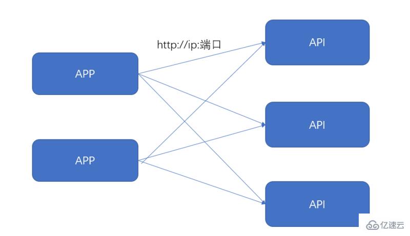 eureka的作用是什么