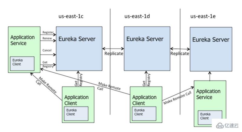 eureka的作用是什么