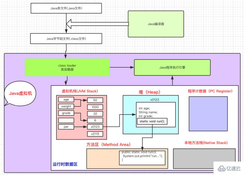 Java中值傳遞和引用傳遞的案例