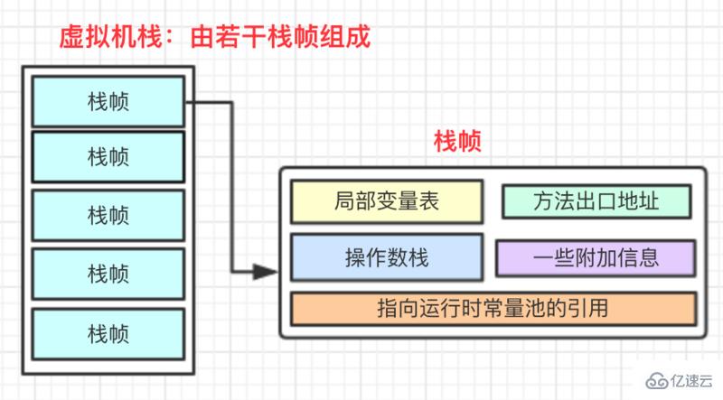 Java中值傳遞和引用傳遞的案例