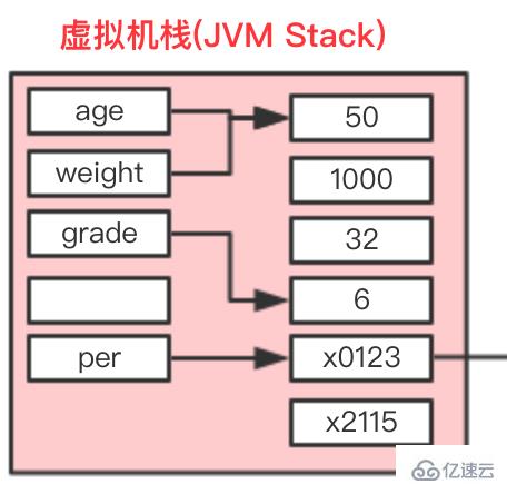 Java中值傳遞和引用傳遞的案例