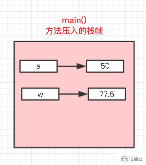 Java中值傳遞和引用傳遞的案例