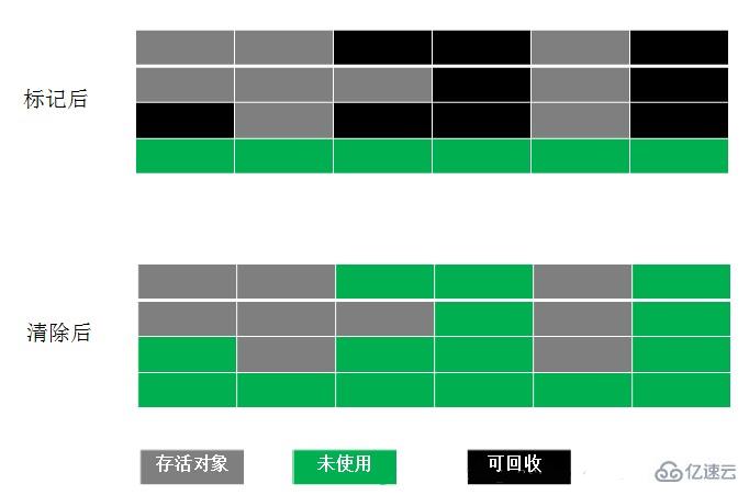 java之分配和管理JVM內(nèi)存