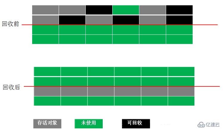 java之分配和管理JVM内存