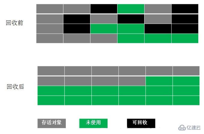 java之分配和管理JVM內(nèi)存