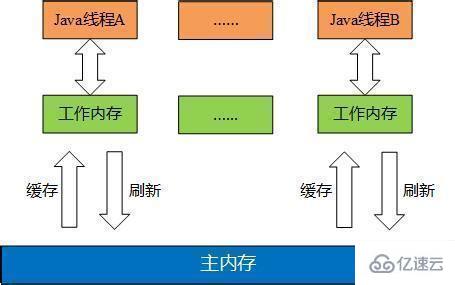 如何解析Java volatile關(guān)鍵字的代碼