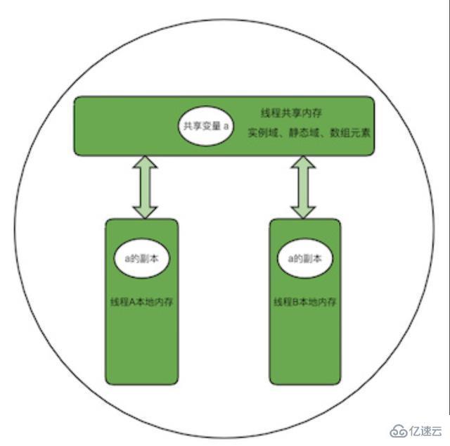 如何解析Java volatile關(guān)鍵字的代碼