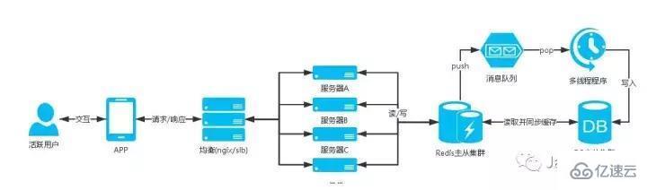 什么是Java高并發(fā)架構(gòu)設(shè)計