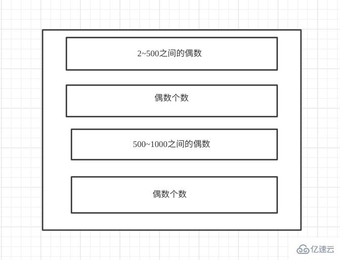 如何实现java线程同步