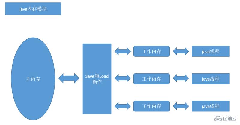 JVM内存模型与运行时数据区域的案例分析