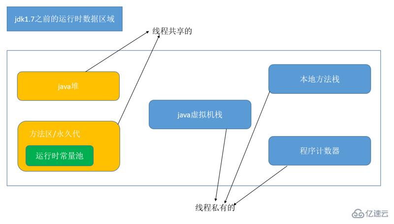 JVM内存模型与运行时数据区域的案例分析