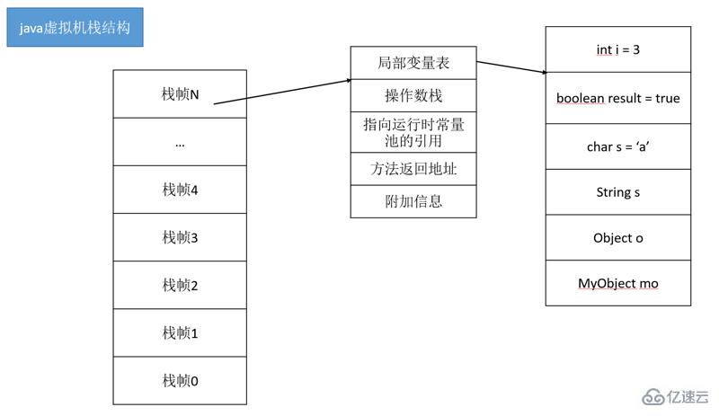 JVM内存模型与运行时数据区域的案例分析