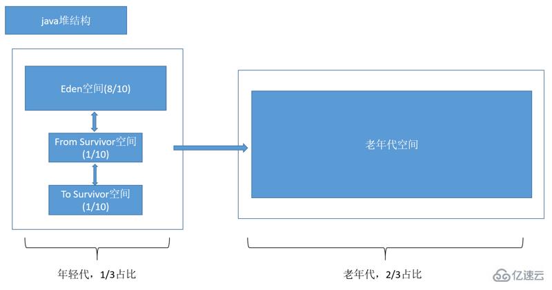 JVM内存模型与运行时数据区域的案例分析