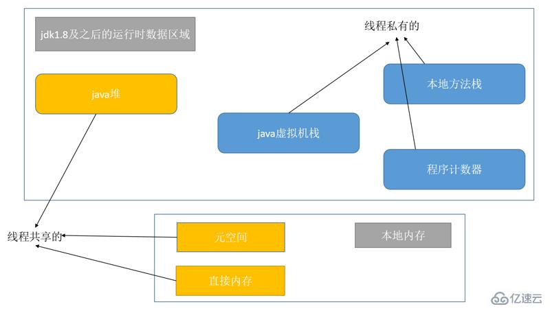 JVM内存模型与运行时数据区域的案例分析