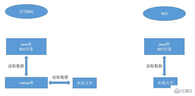 JVM内存模型与运行时数据区域的案例分析