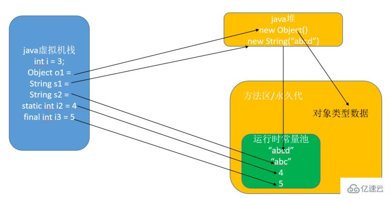 JVM内存模型与运行时数据区域的案例分析