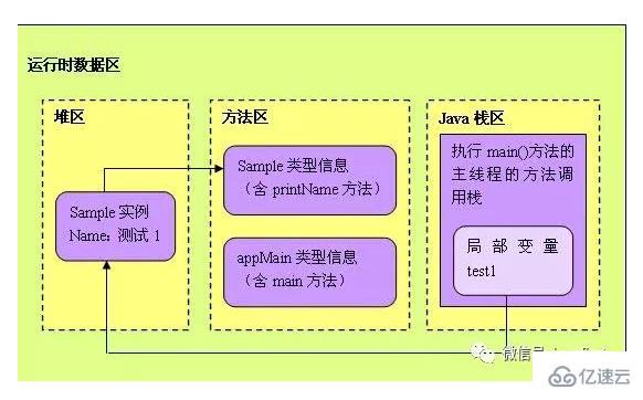 Java中字符串常量池的案例