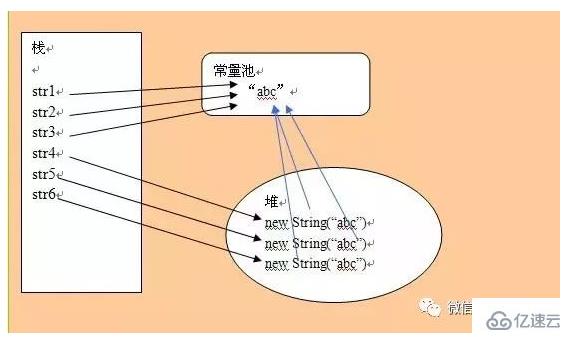 Java中字符串常量池的案例