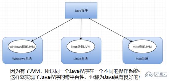 关于java的跨平台原理介绍