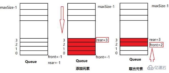 java通过数组实现队列的方法