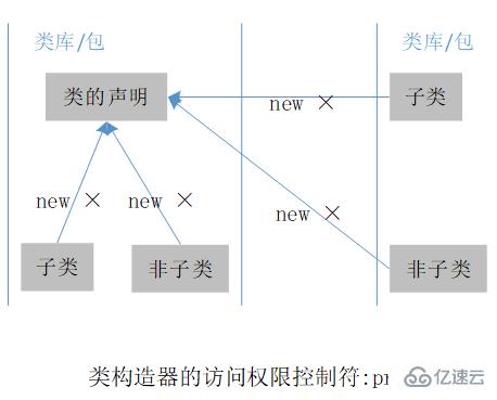 java的private方法是否能继承？