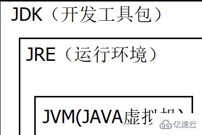 java中的jvm、jdk、jre的不同和联系