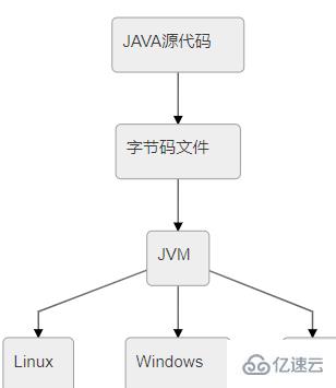 java中的jvm、jdk、jre的不同和联系
