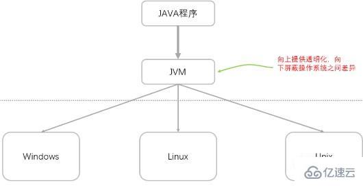 Java是什么类型的语言？为什么？