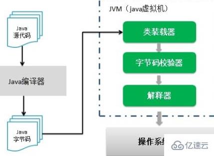 Java是什么类型的语言？为什么？