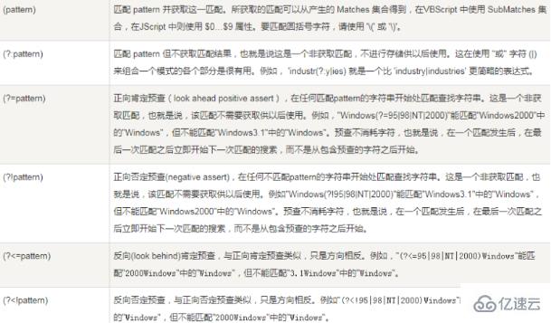 java正则表达式的正向预查和反向预查