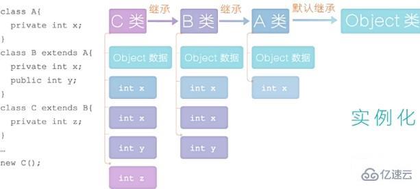 java的私有变量可以继承吗