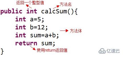 java中如何定义一个方法