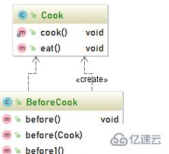 java中类和类的关系