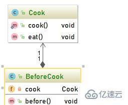 java中类和类的关系