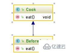 java中类和类的关系