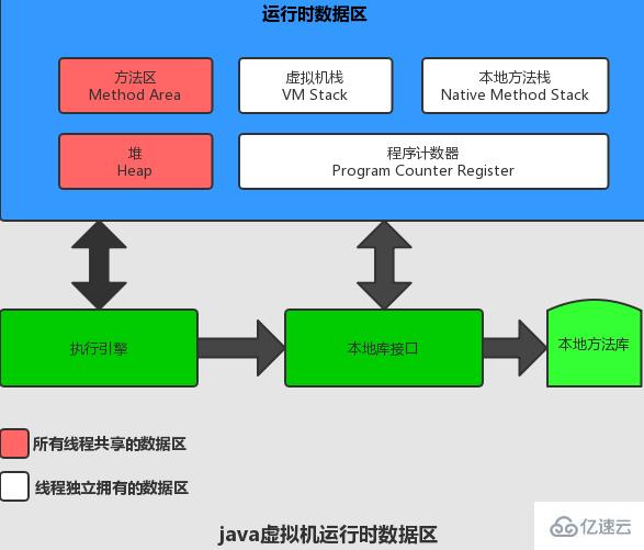java中划分JVM内存区域的详细方法