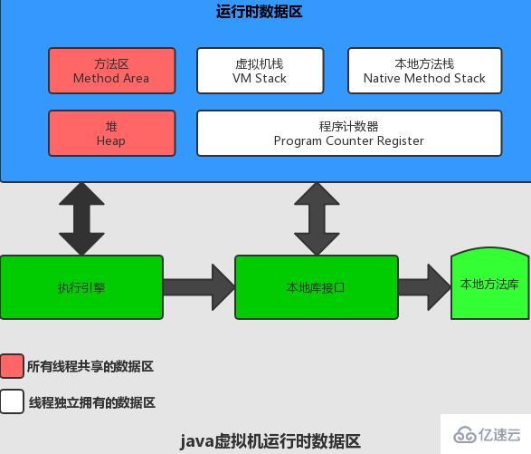 java中劃分JVM內(nèi)存區(qū)域的詳細(xì)方法