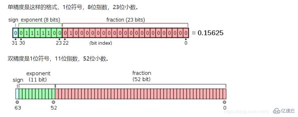 java中的浮点型数据类型有哪几种