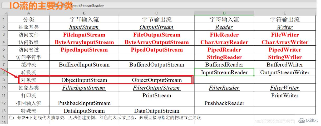 java中的transient关键字怎么用