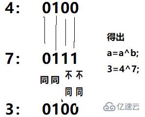 java中的异或运算符怎么用