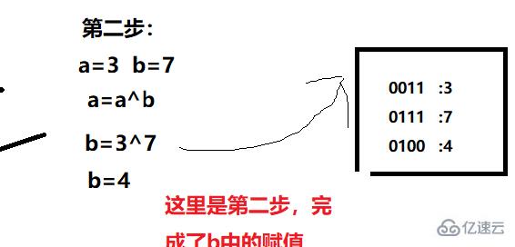 java中的异或运算符怎么用