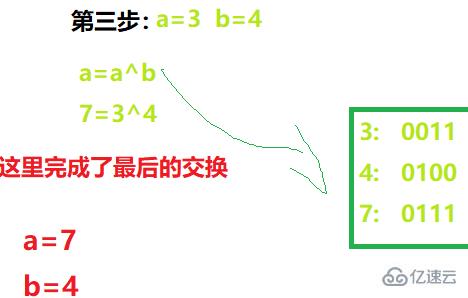 java中的异或运算符怎么用