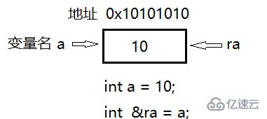 java中引用的介绍和使用